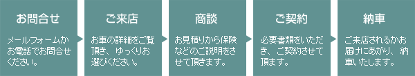 ご購入の流れ